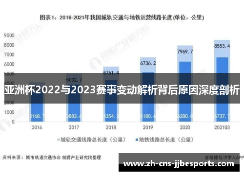 亚洲杯2022与2023赛事变动解析背后原因深度剖析