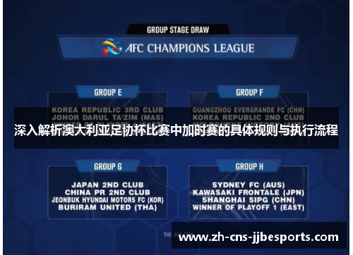 深入解析澳大利亚足协杯比赛中加时赛的具体规则与执行流程