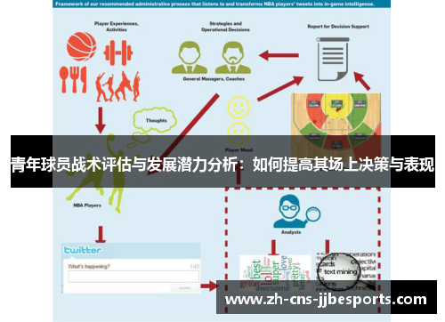青年球员战术评估与发展潜力分析：如何提高其场上决策与表现