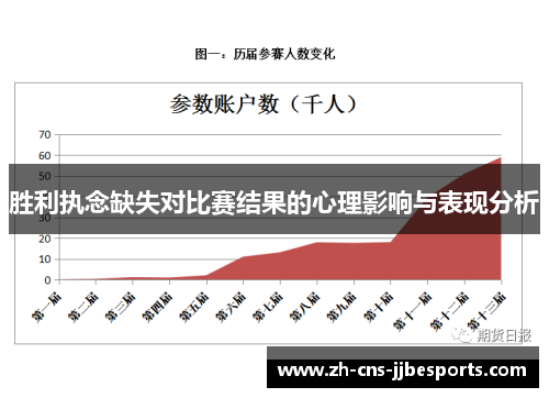 胜利执念缺失对比赛结果的心理影响与表现分析